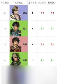 猛将三国全武将信息在哪汇总