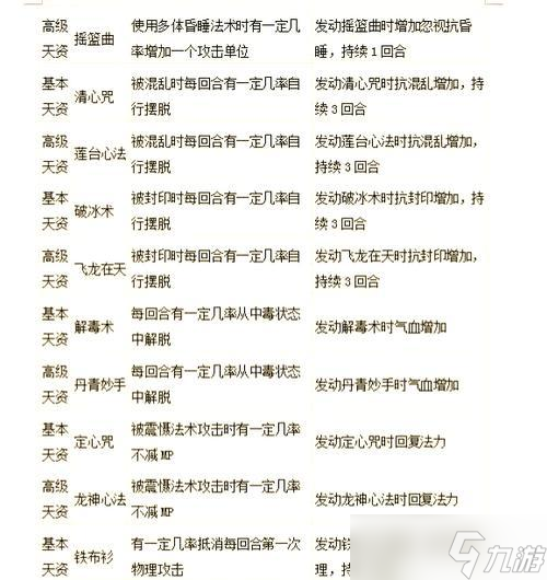 大话西游2天资领悟方法有哪些？