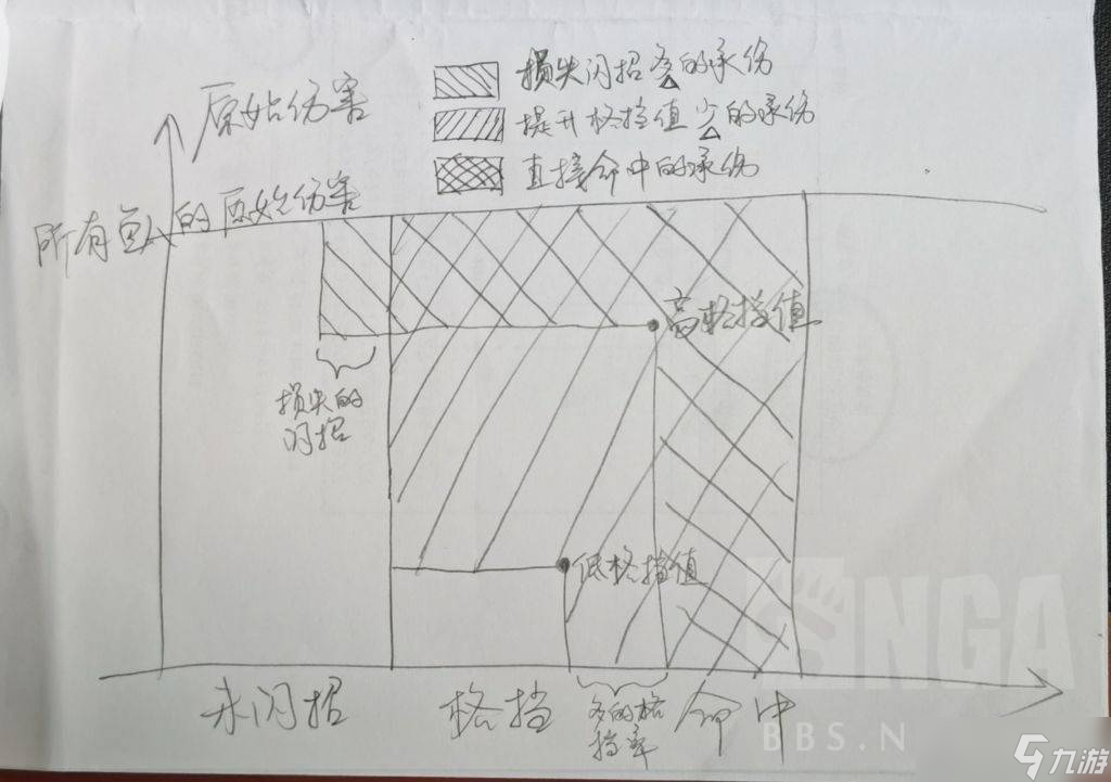 魔兽世界TBC怀旧服：单防骑踏潮站撸小鱼人配装攻略