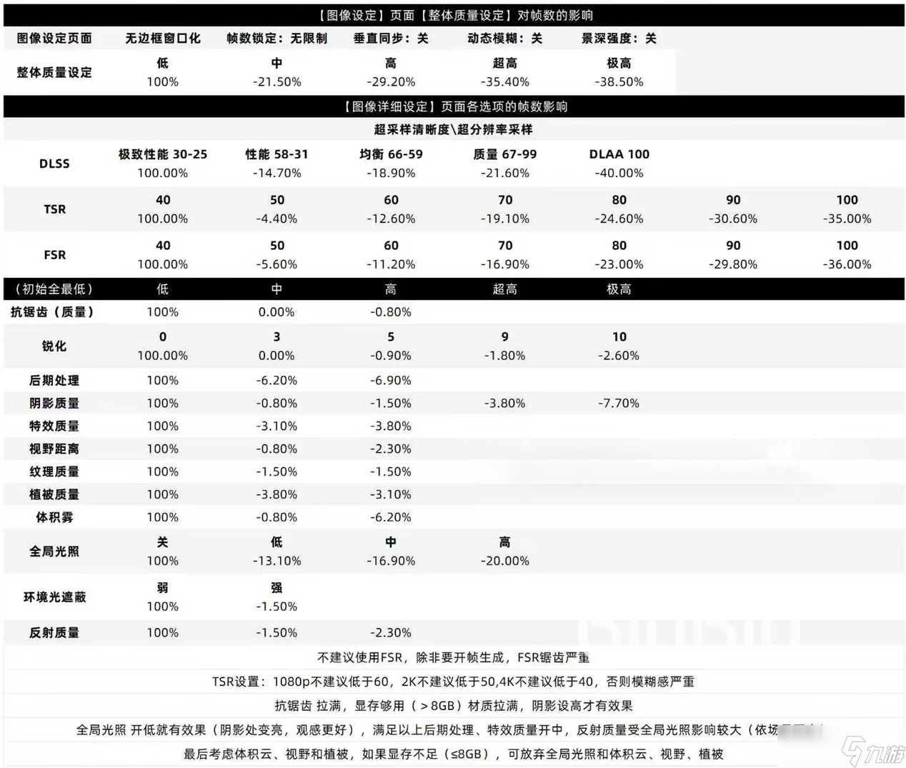 明末渊虚之羽开帧生成有虚影怎么办 明末渊虚之羽开帧生成有虚影解决办法