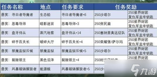 魔兽世界TBC怀旧服：不可错过的日常任务全知道