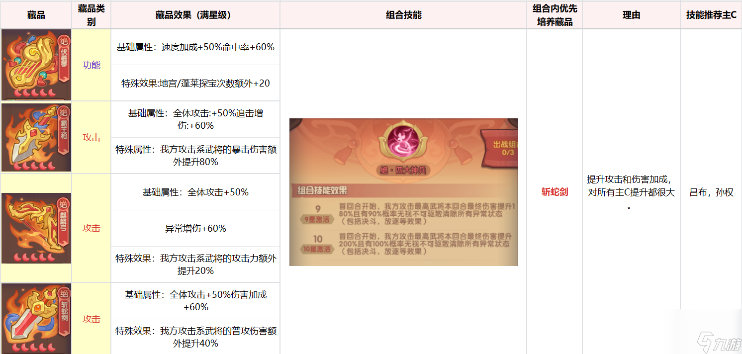 《守护之境》藏品养成攻略思路