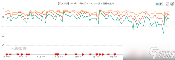 从开创到被 “致敬”：网易《灵兽大冒险》入局，《长安幻想》迎来“另类背书”