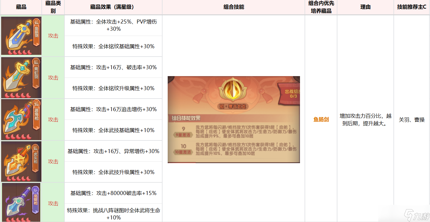 《守护之境》藏品提升技巧解析