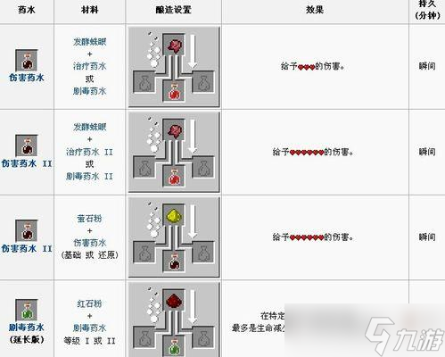手机上我的世界驯狼方法是什么？