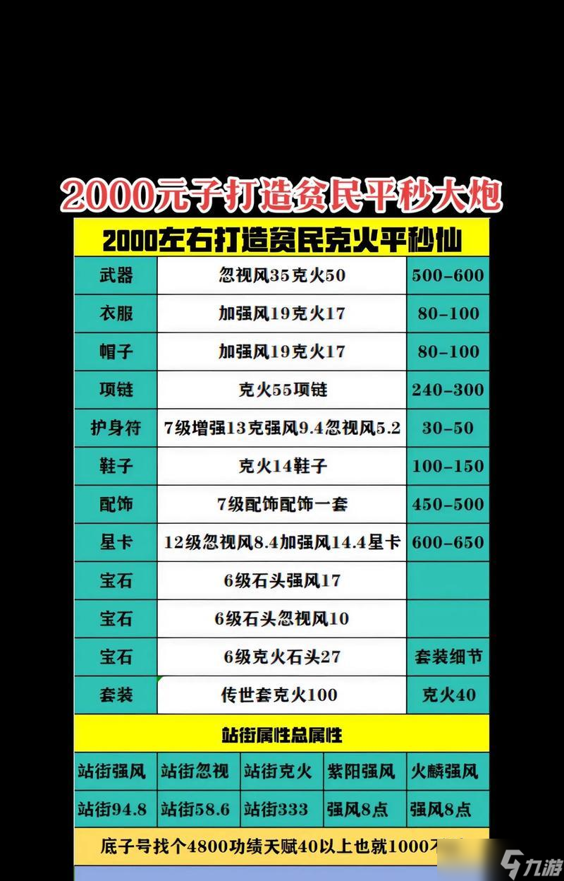 大话西游2天资领悟方法有哪些？