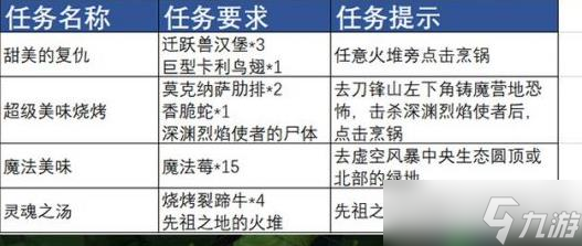 魔兽世界TBC怀旧服：不可错过的日常任务全知道
