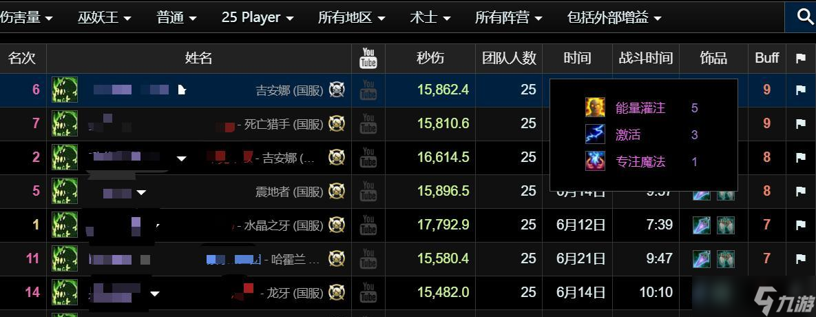 魔兽世界：冲榜团灌注拍至170W，单BOSS连续吃27次，暴雪表示支持