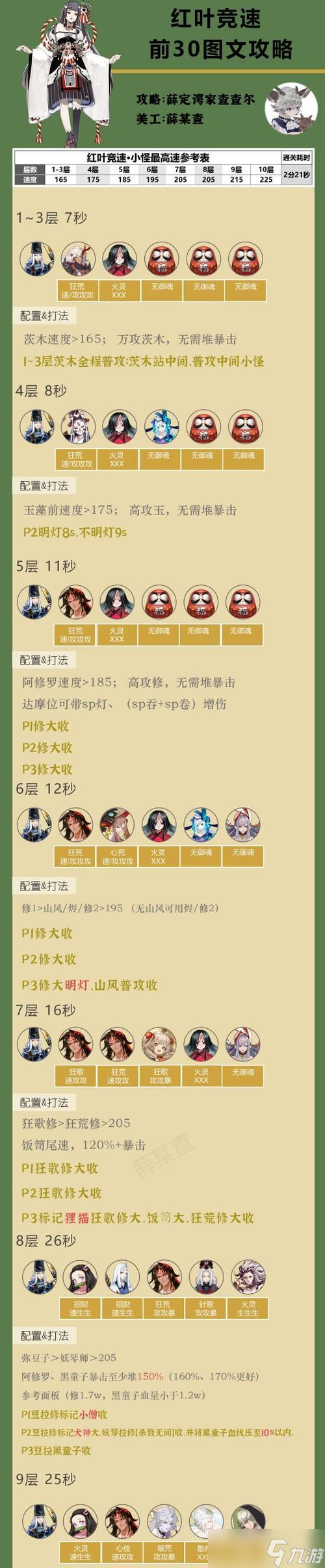 阴阳师中众神之王的打法是什么？