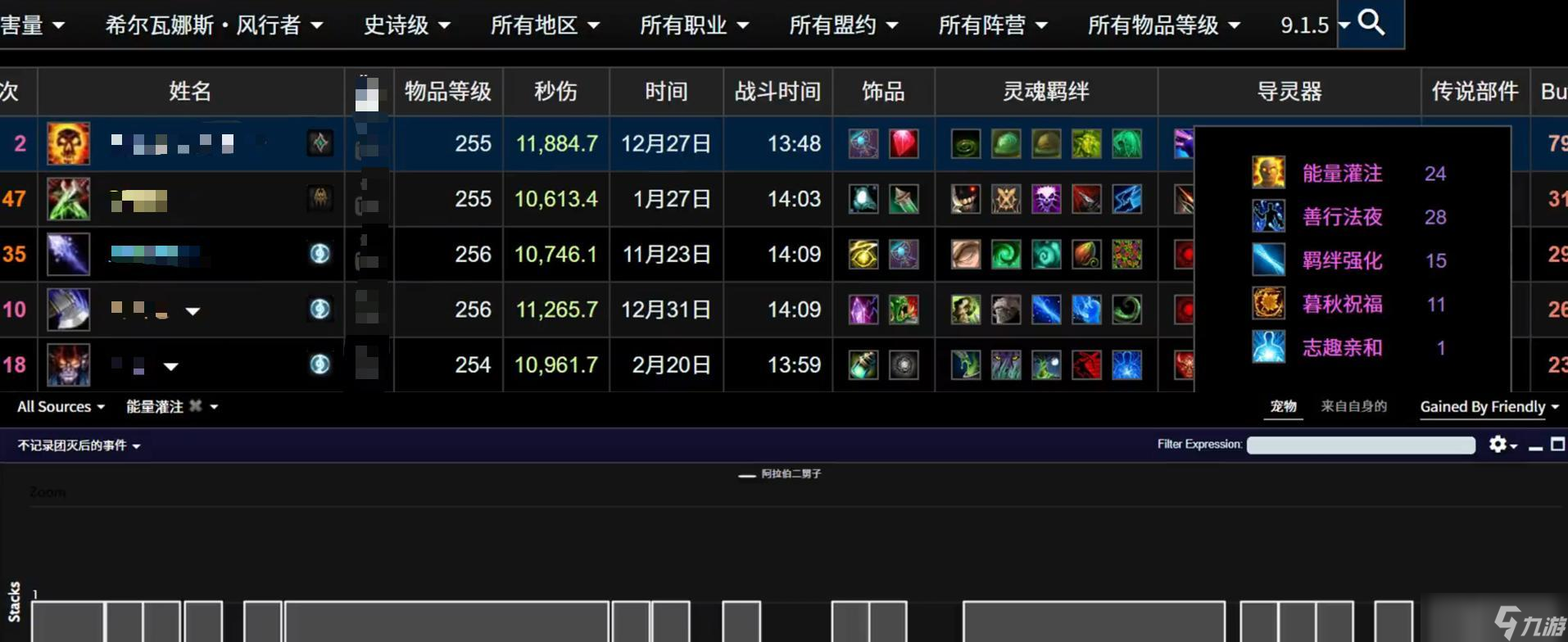 魔兽世界：冲榜团灌注拍至170W，单BOSS连续吃27次，暴雪表示支持