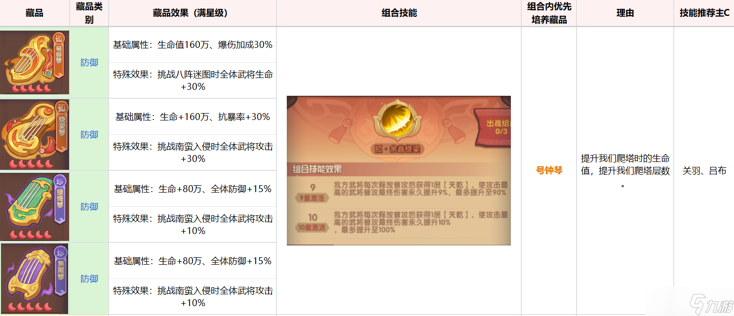 《守护之境》藏品提升技巧解析