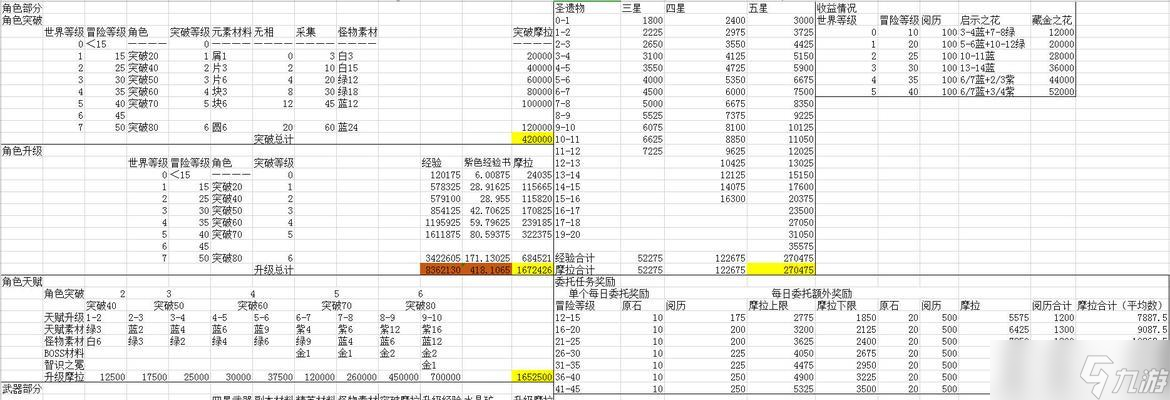 《原神12版本材料摩拉消耗预算攻略》（玩转12版本材料摩拉消耗）