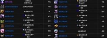 魔兽世界TBC怀旧服：T5抗性装要求全知道