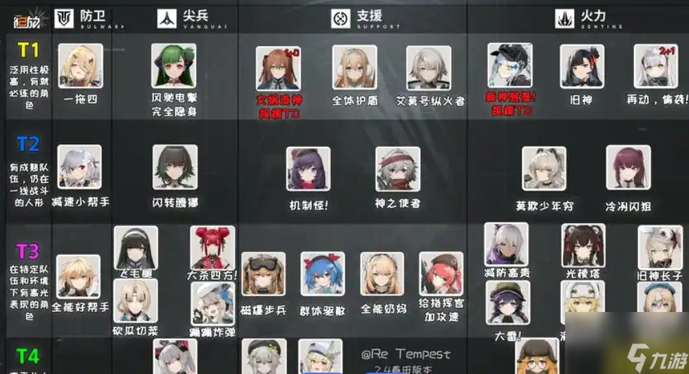 少女前線自律刷經(jīng)驗哪個圖