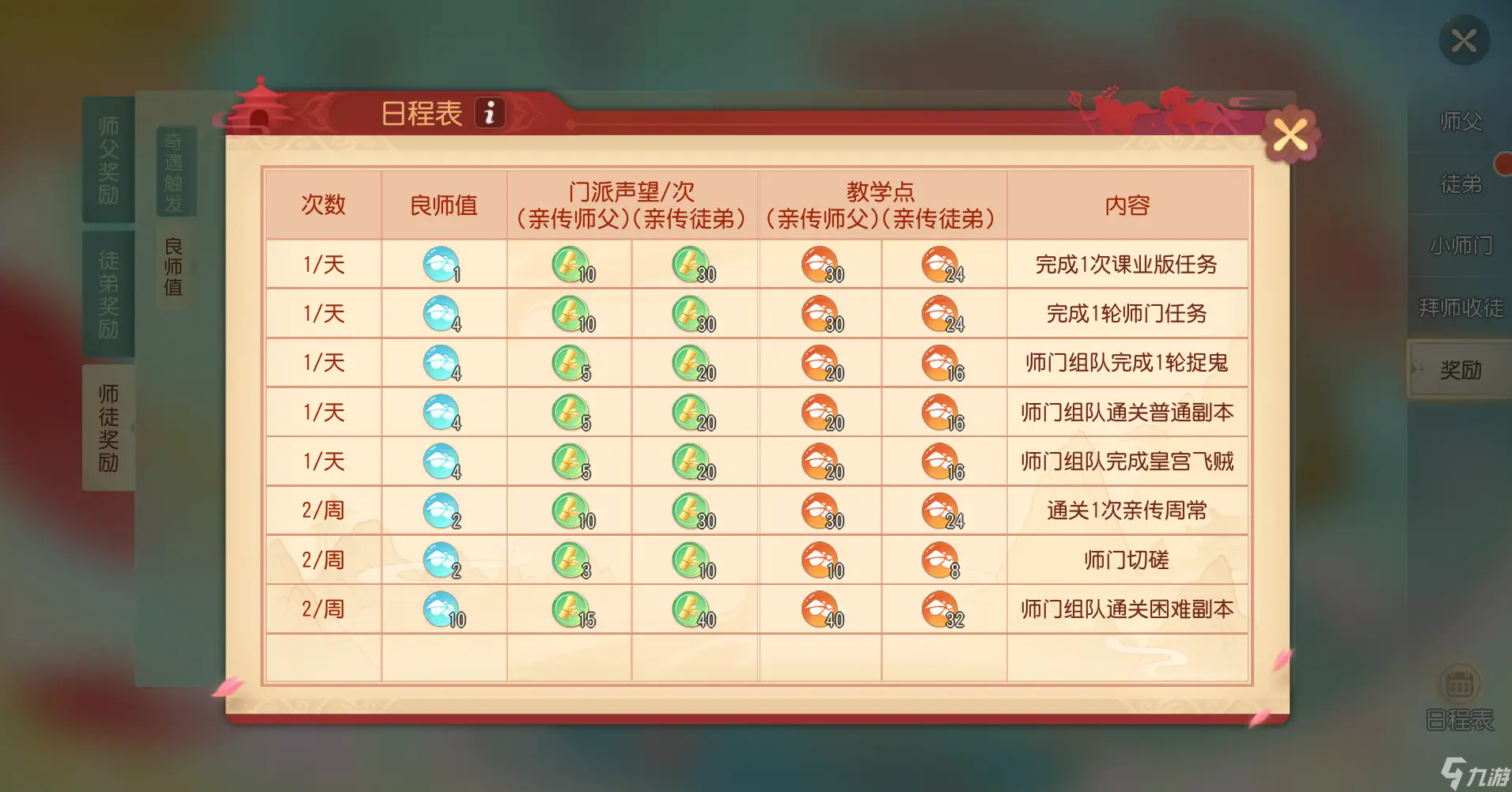 梦幻西游拜师有什么要求