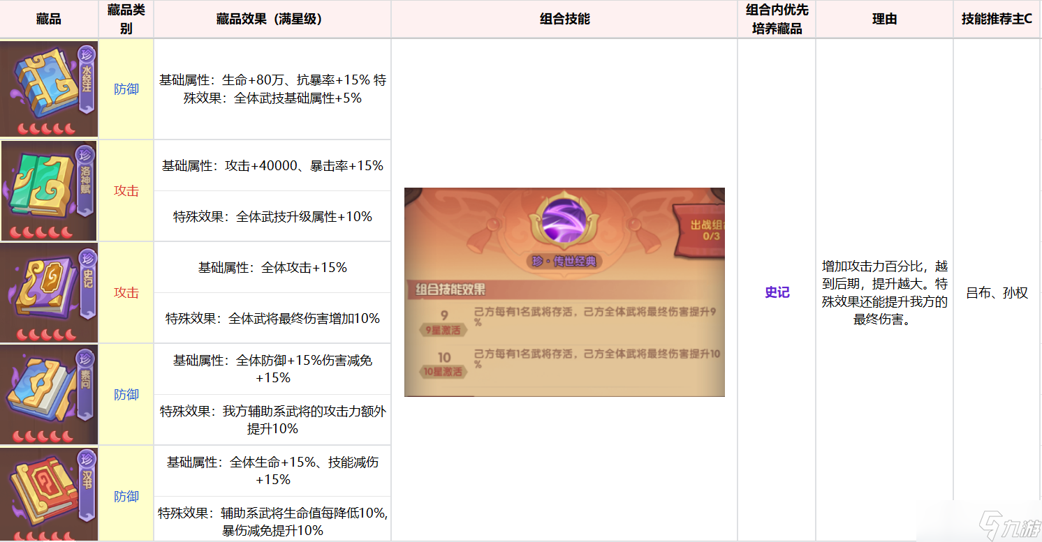 《守护之境》藏品提升技巧解析