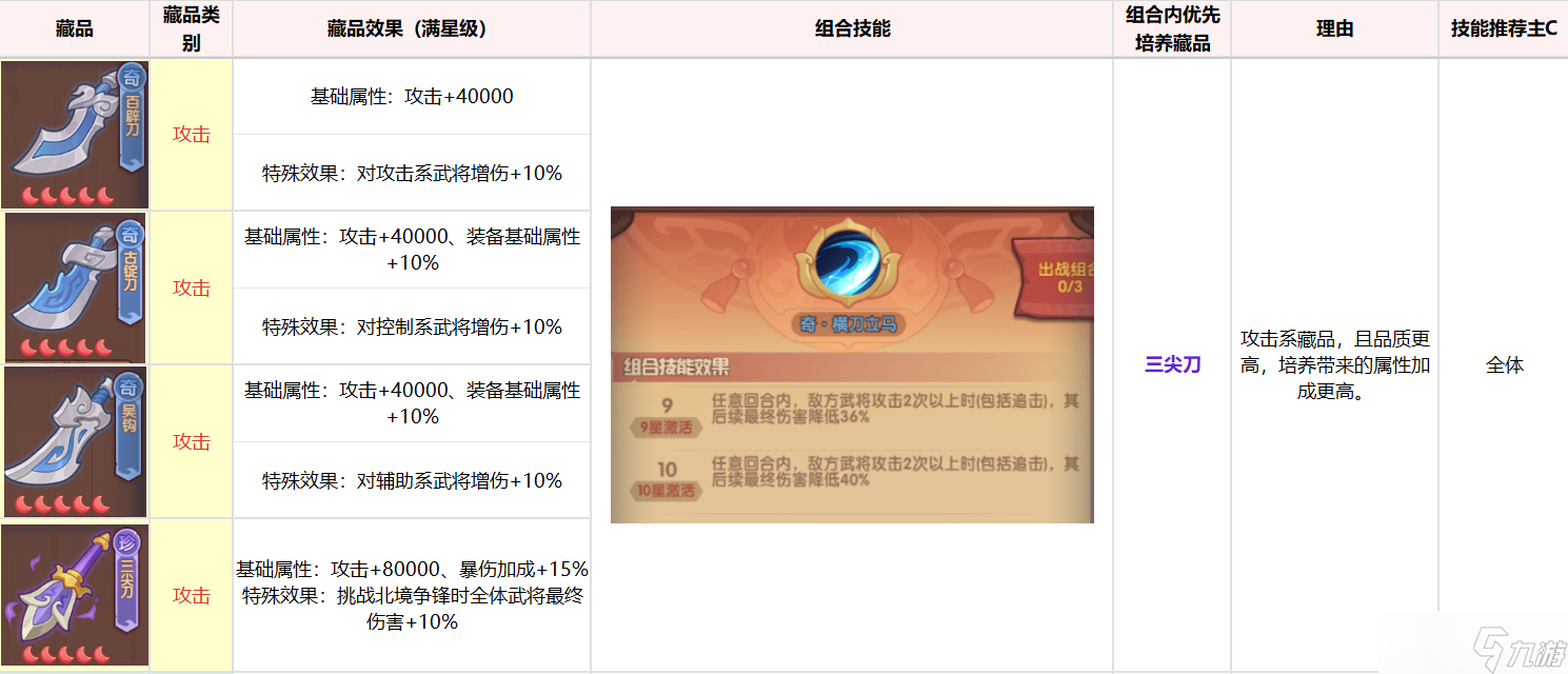 《守护之境》藏品提升技巧解析