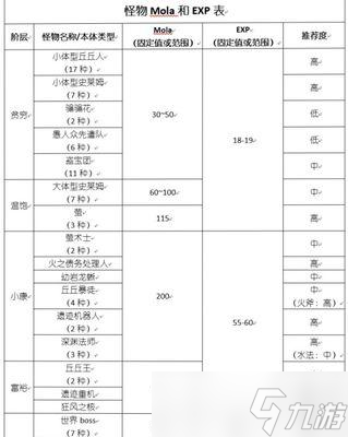 原神攻略（挑战带盾怪物）