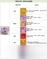 守护之境赵云毕业如何搭配