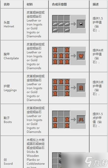 我的世界中如何制作缰绳？缰绳的制作材料是什么？
