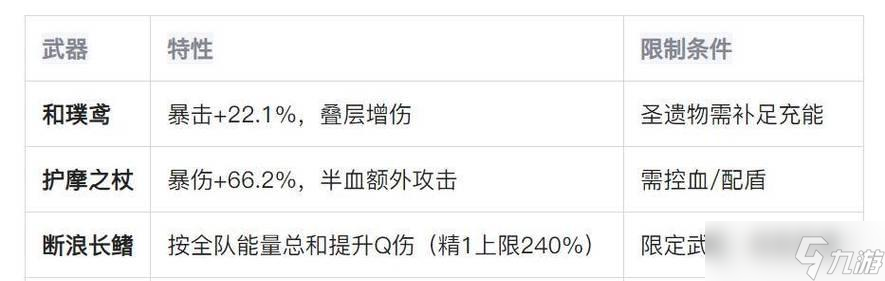 原神22版本新武器介绍及原神22武器池内容一览（探索原神世界的必备新武器）