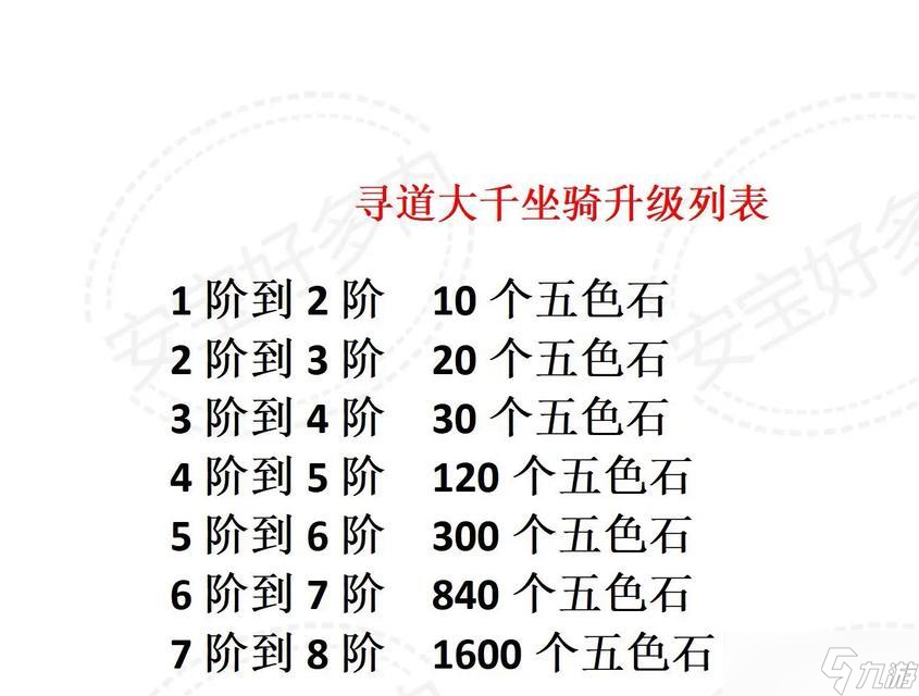 寻仙大道五色石获取技巧是什么？如何快速获得？