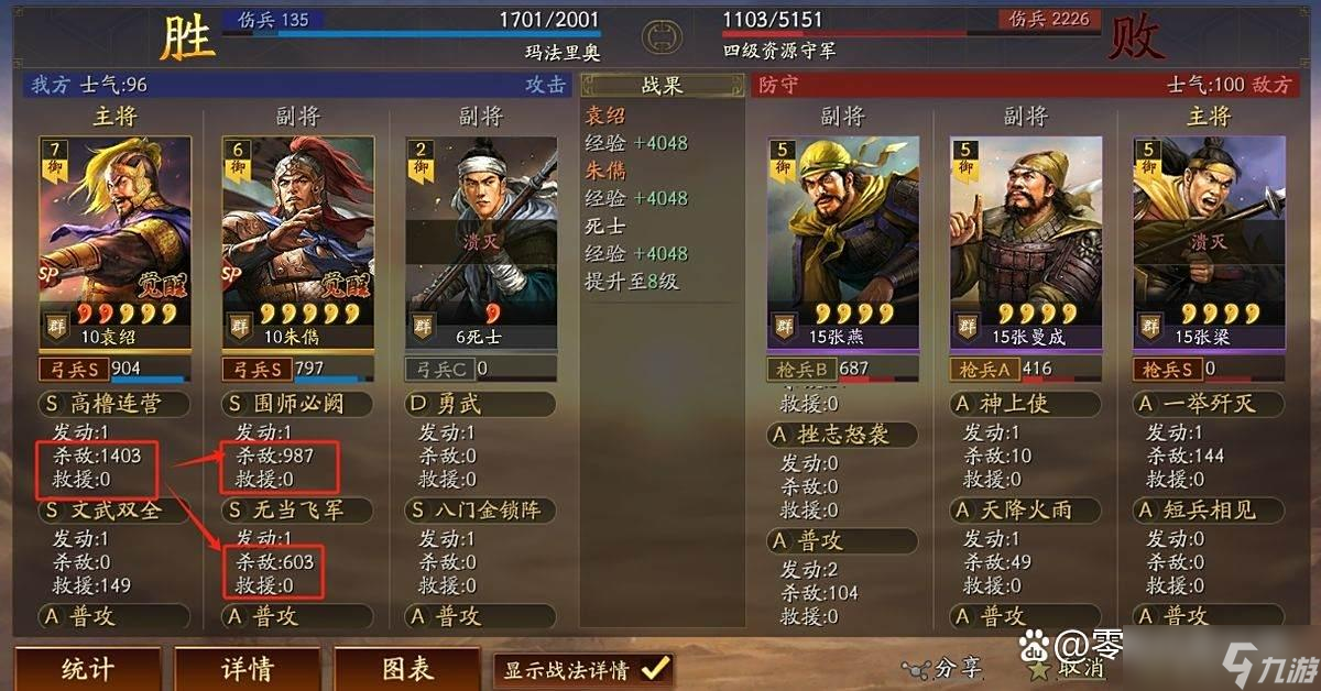 《三国志战略版》SP朱俊变6统御后，SP群弓双刷开荒更高效