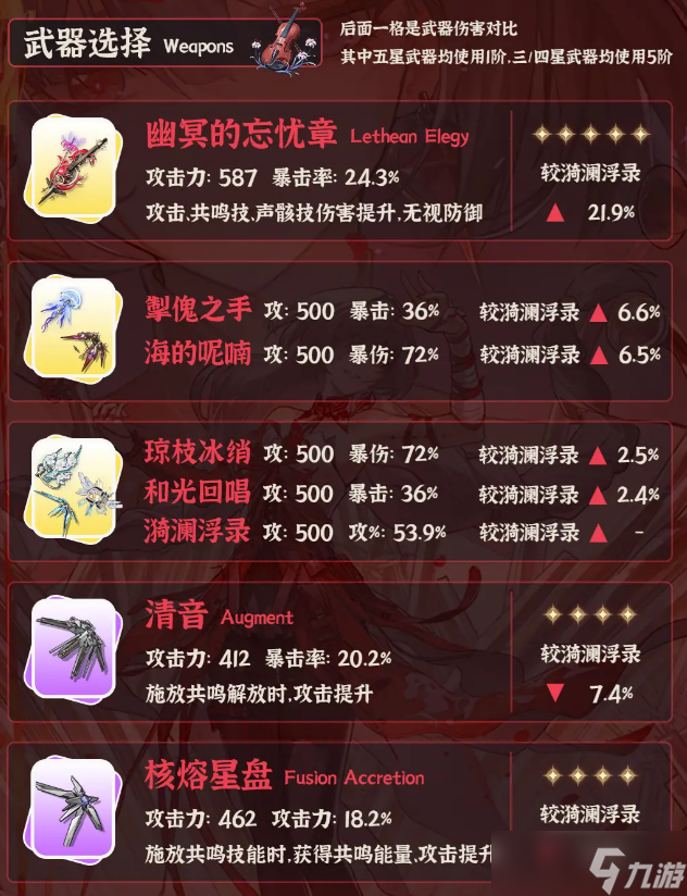 鸣潮角色费洛洛培养一图流