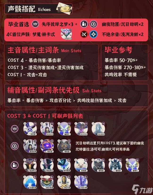 鸣潮角色费洛洛培养一图流