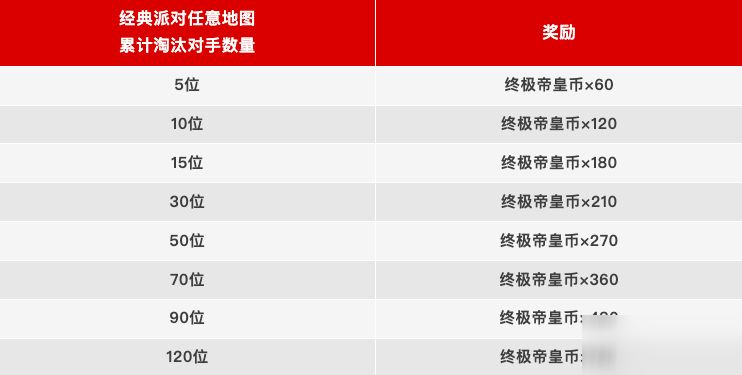 【香肠派对×铠甲勇士】「帝皇再临」联动活动转盘登场!