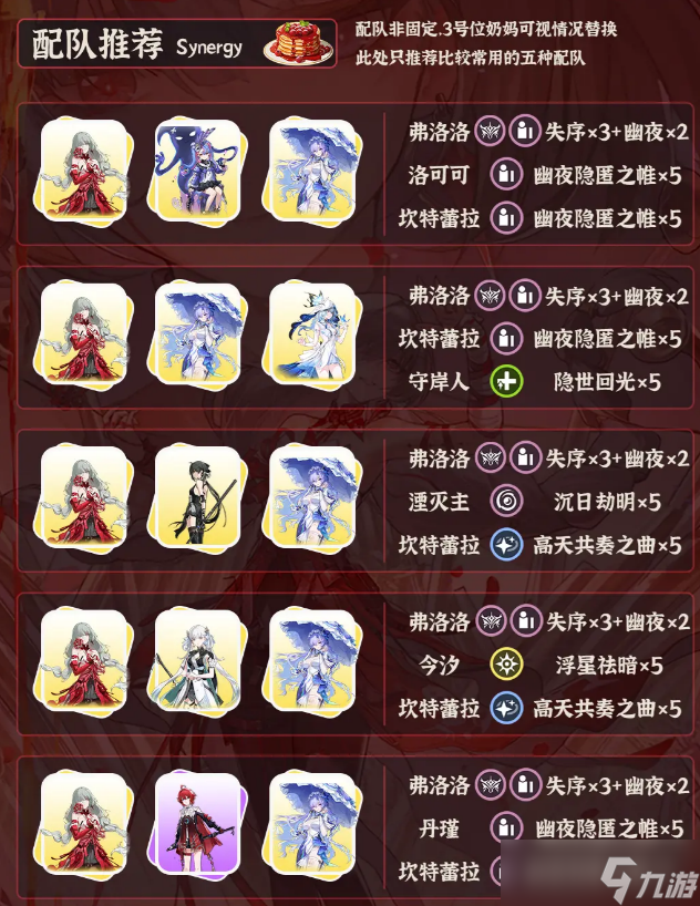 鸣潮角色费洛洛培养一图流