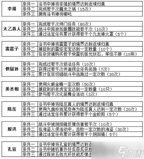 问道封套装怎么做 需要哪些材料和步骤 