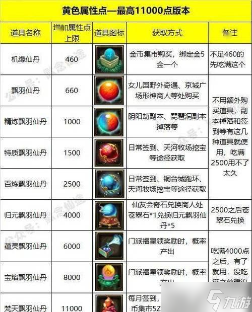 寻仙中装备分解的正确方法是什么？