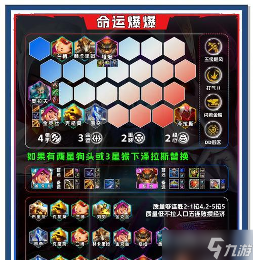 《乱斗西游》游戏新手必知排行榜阵容攻略（打造最强阵容）