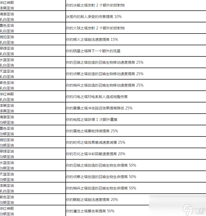 《流放之路》涂油配方大全