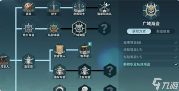 大航海时代传说开局职业怎么升级
