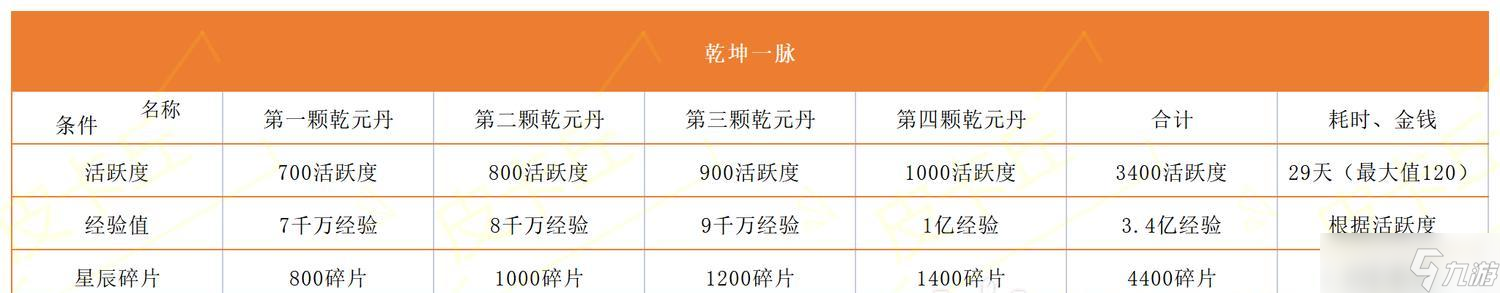 《梦幻西游》阴曹地府门派加点及宝石搭配指南（精准加点与宝石搭配）