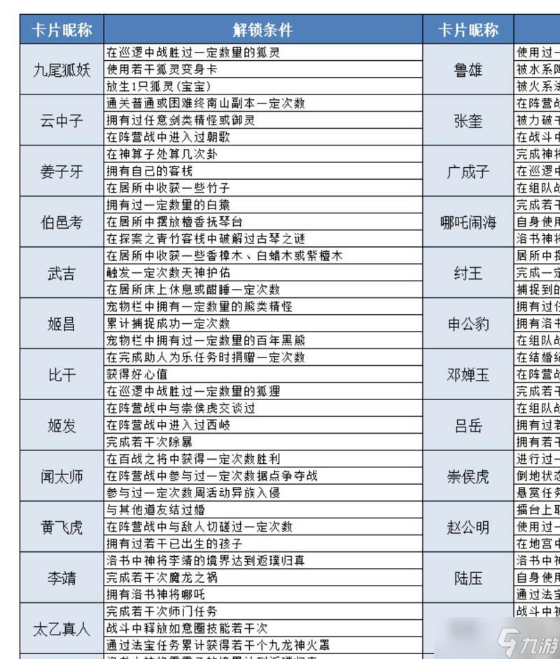 问道仙宠机缘触发条件是什么 怎么增加触发几率 