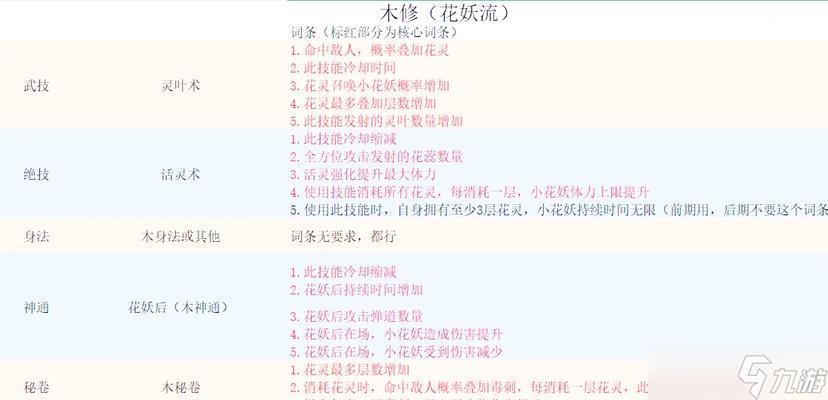 鬼谷八荒新手攻略（如何选择最适合自己的门派）