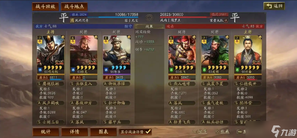 三国志战略版桃园盾怎么搭配