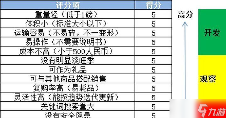 寻仙晶塔单挑时属性选择技巧是什么？