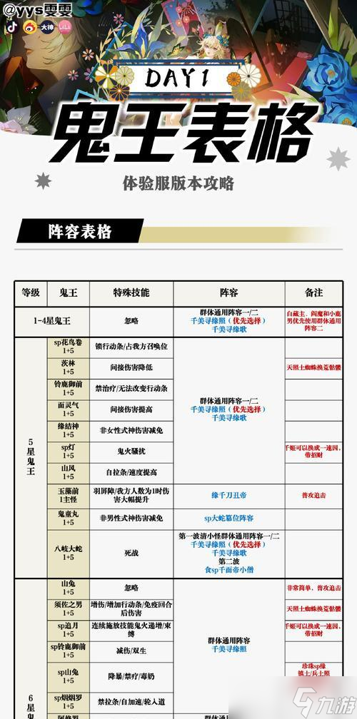 《阴阳师超鬼王风起之森云外镜五星阵容攻略》（打造强力团队）