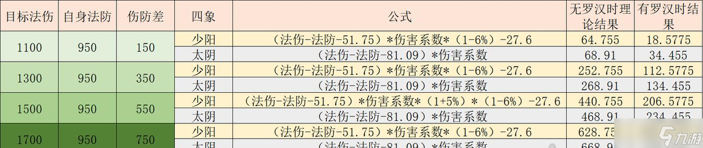 《梦幻西游》阴曹地府门派加点及宝石搭配指南（精准加点与宝石搭配）
