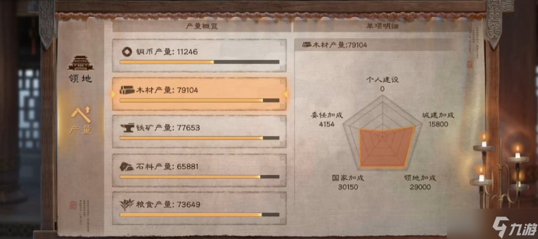 三国志战略版屯田收益与什么有关