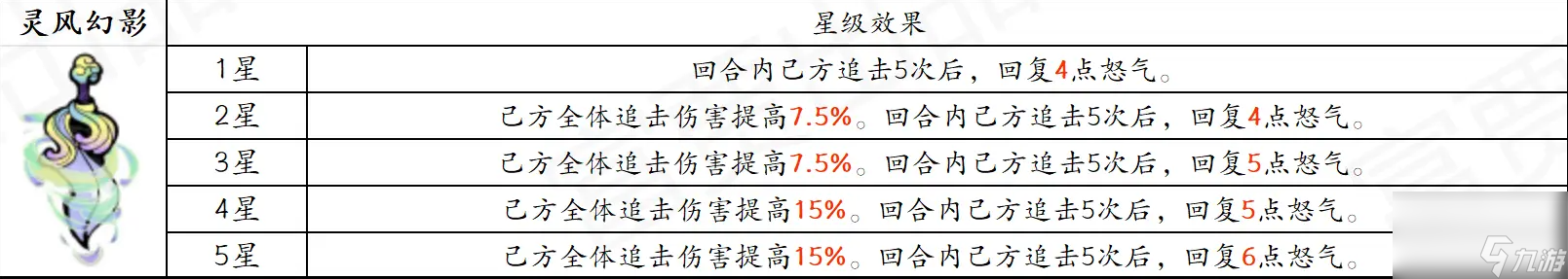 古今2风起蓬莱追击流高配毕业版配队攻略