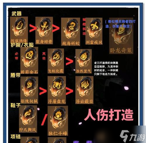 《騎馬與砍殺2》游戲幫派頭目武器任務(wù)完全攻略（齊全武裝）
