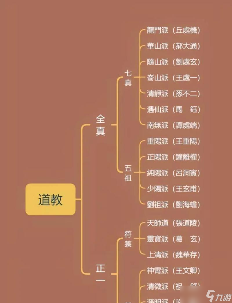 道士品级如何查询？道士品级提升有什么技巧？