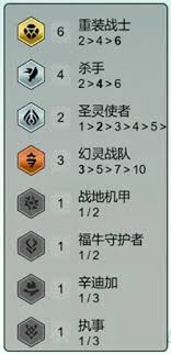 金铲铲之战s14重装VN玩法
