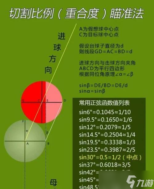 瞄准技巧和设置是什么？