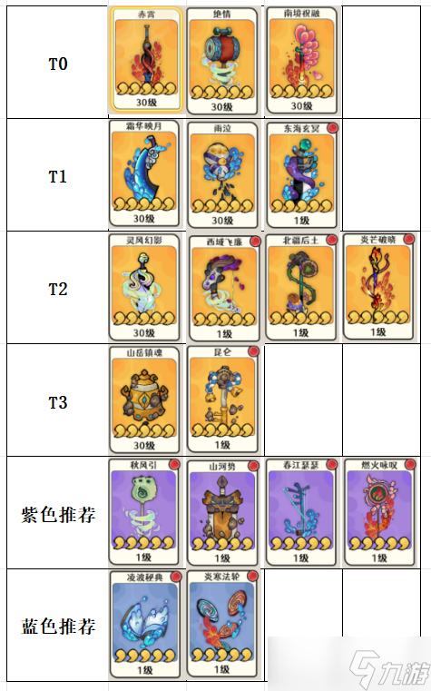 蓬莱神兵强度排名：古今风云对决分析